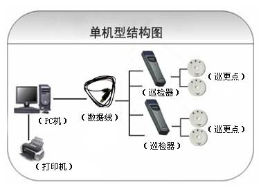 蚌埠龙子湖区巡更系统六号