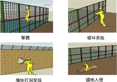 蚌埠龙子湖区周界防范报警系统四号