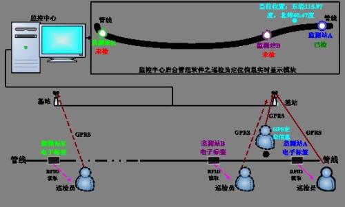 蚌埠龙子湖区巡更系统八号