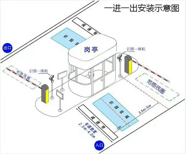 蚌埠龙子湖区标准车牌识别系统安装图