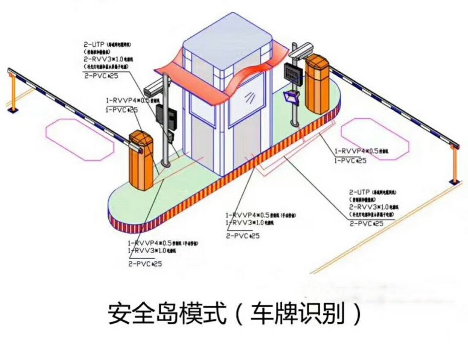 蚌埠龙子湖区双通道带岗亭车牌识别