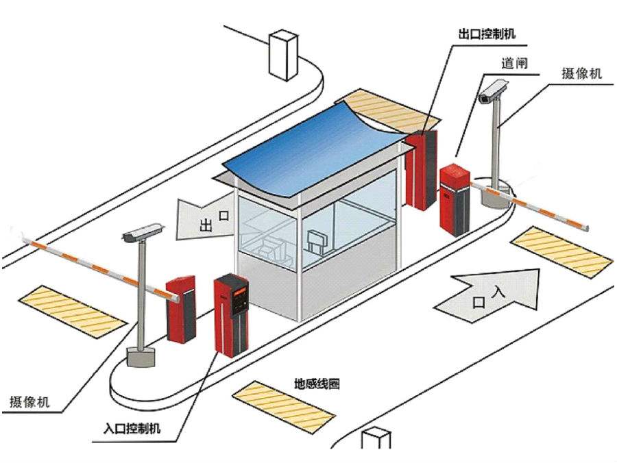 蚌埠龙子湖区标准双通道刷卡停车系统安装示意